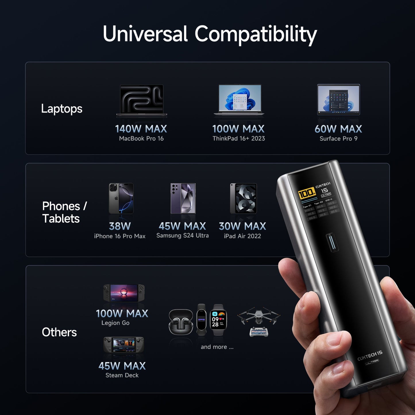 Batería Portátil CUKTECH N° 15 Ultra - 20,000 mAh - 210W