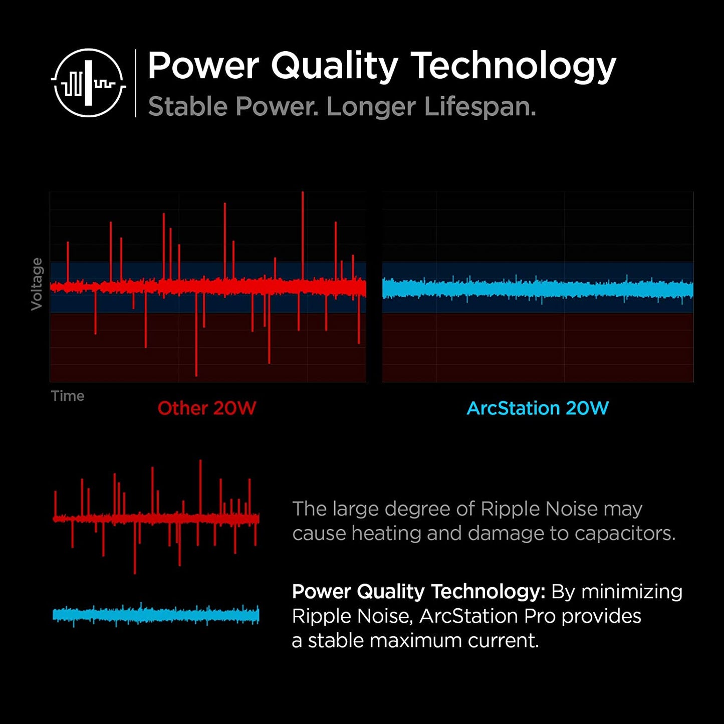 Cargador Tipo C - 20W - ArcStation Pro - Spigen