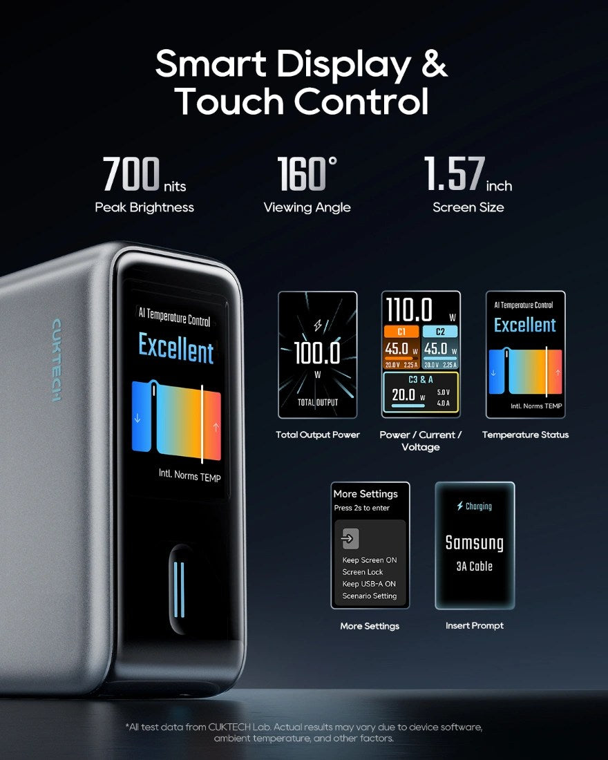 Cargador CUKTECH 6 Ultra GaN - 100W - Pantalla Inteligente