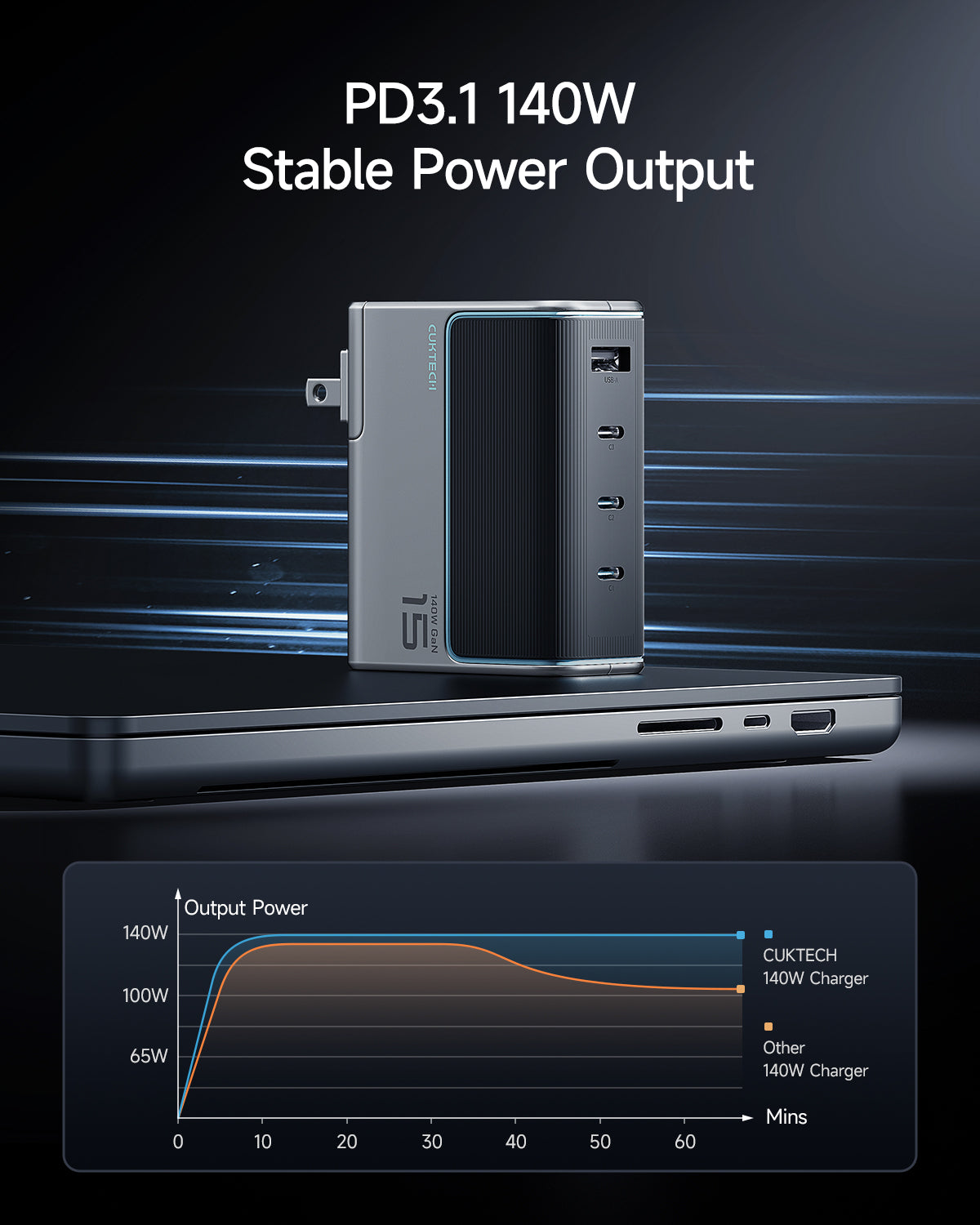 Cargador USB-C 4 en 1 - PD 3.1 - CUKTECH N°15 - 140 W