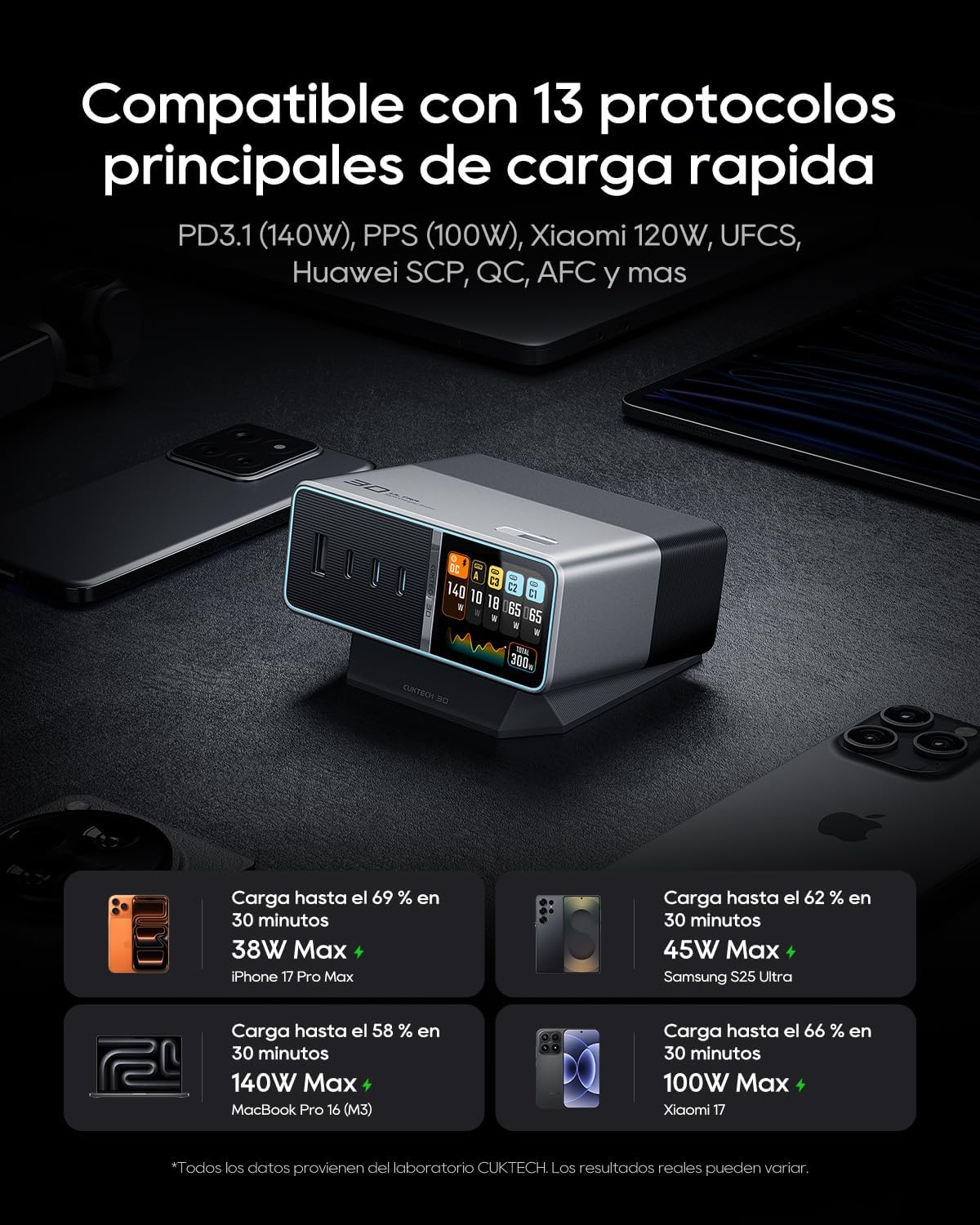 Estación de carga CUKTECH N° 30 Ultra - Con pantalla - 300W