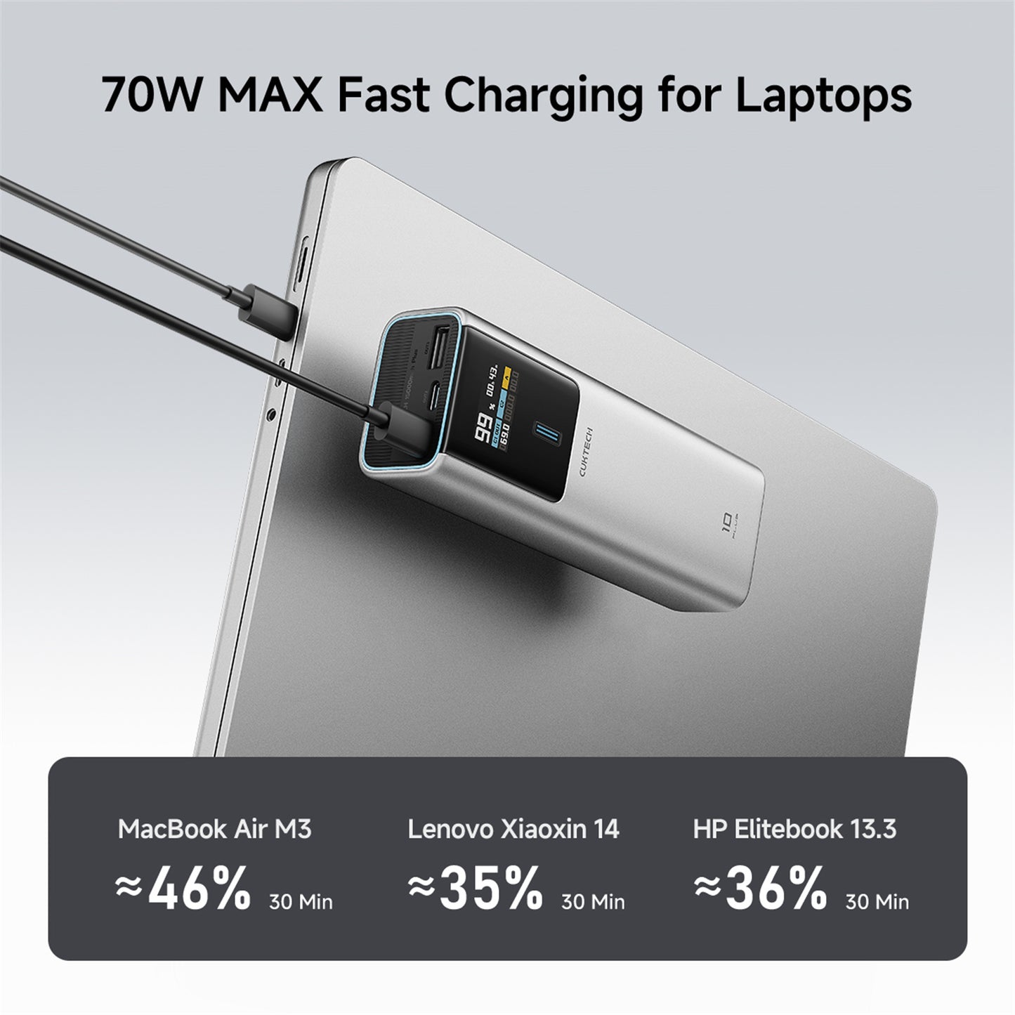 Batería Portátil CUKTECH N° 10 Plus - 15,000 mAh - 120W