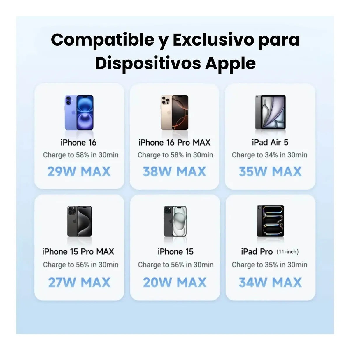 Cargador de 40W - CUKTECH - Super Cárga Rápida - Tipo C