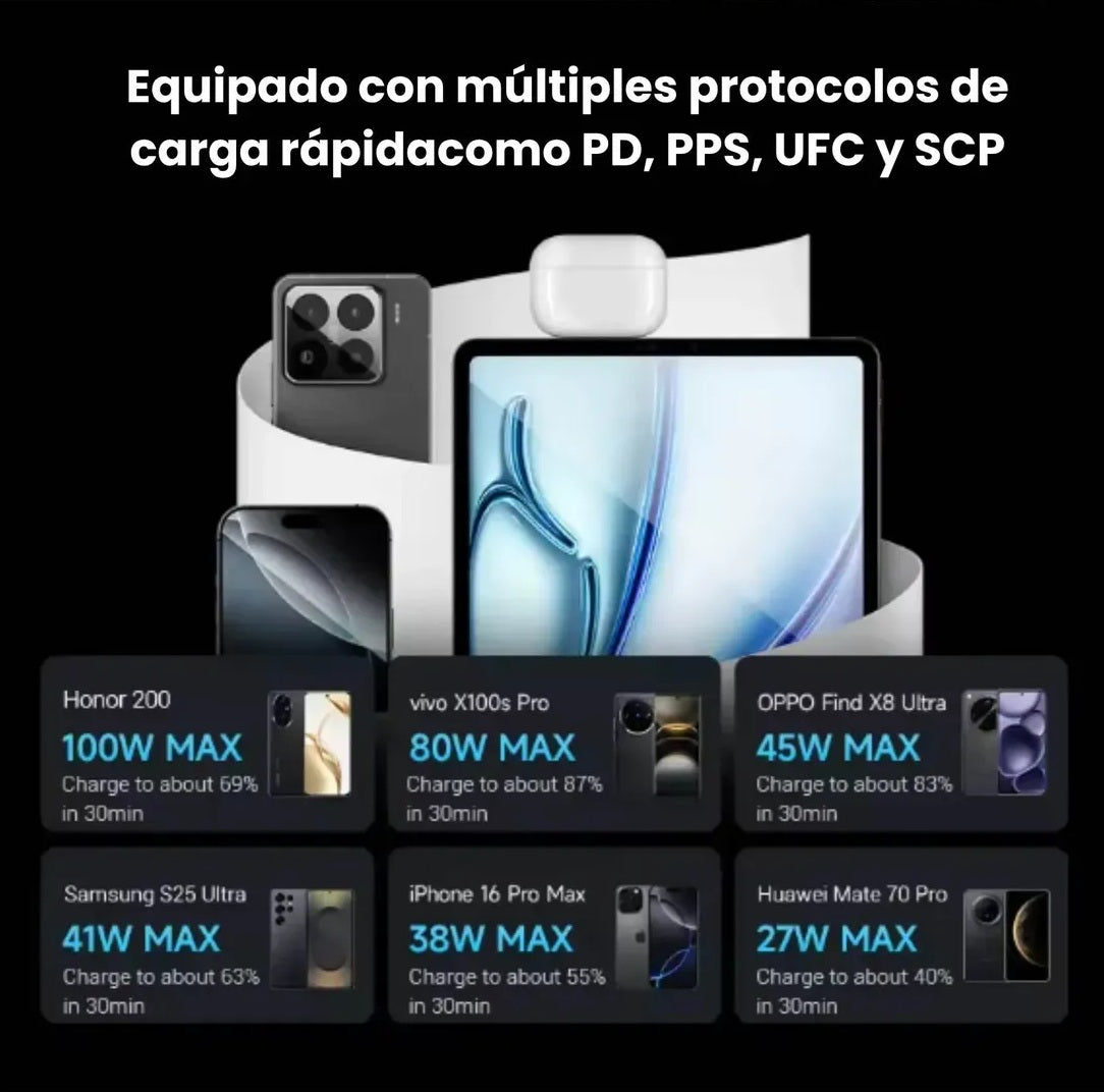 Cargador CUKTECH 10 Mini - Súper Carga Rápida - 120W